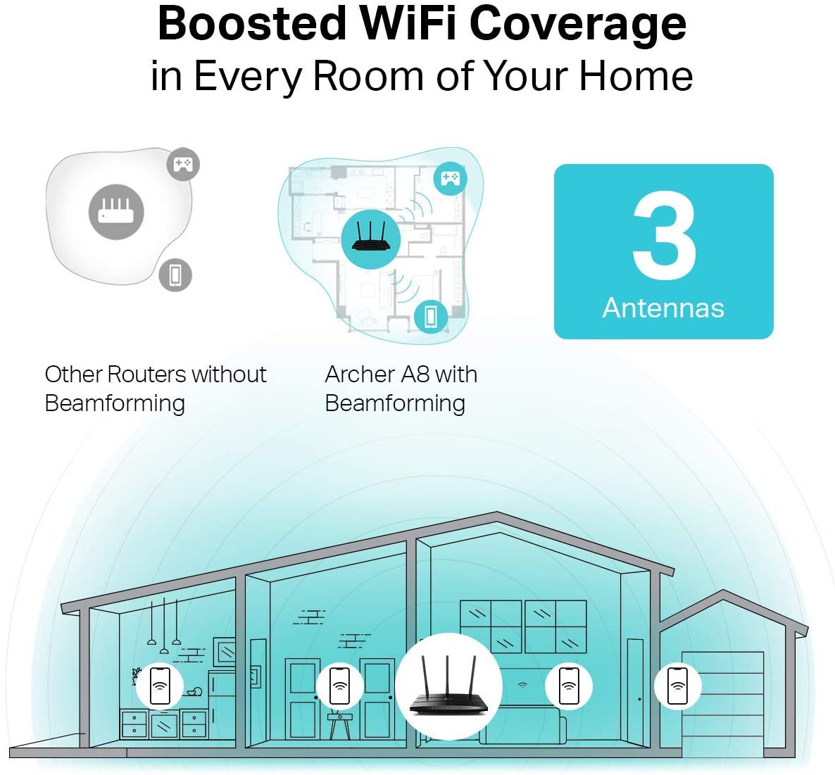 TP-Link AC1900 Smart WiFi Router (Archer A8)