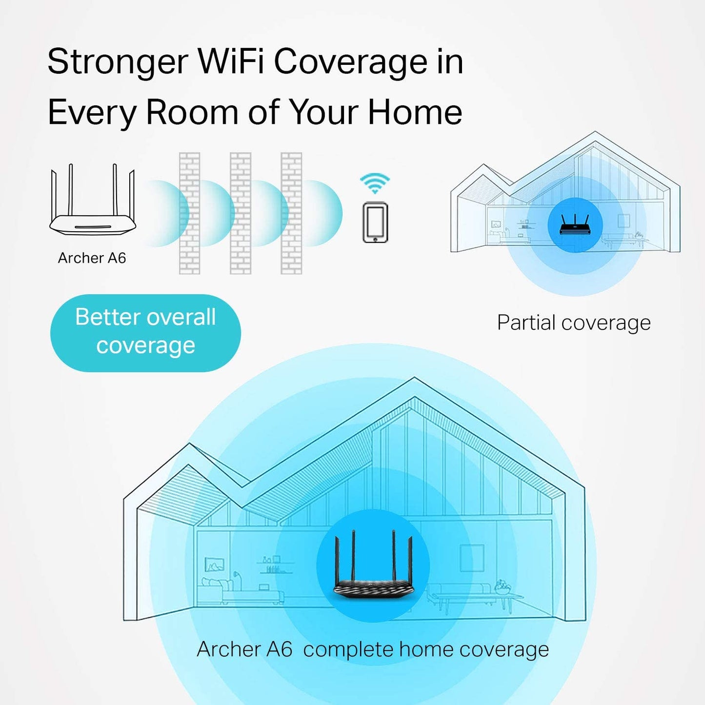 TP-Link AC1200 Gigabit WiFi Router (Archer A6) - 5GHz Dual Band Mu-MIMO Wireless Internet Router, Supports Guest WiFi and AP mode, Long Range Coverage