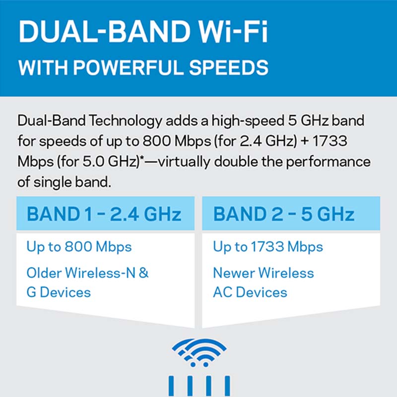 Linksys EA8100 Max-Stream™ AC2600 MU-MIMO Gigabit WiFi Router