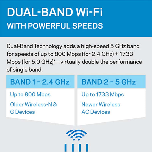 Linksys EA8100 Max-Stream™ AC2600 MU-MIMO Gigabit WiFi Router