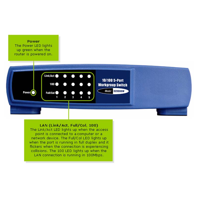 Linksys EZXS55W EtherFast 5-Port Workgroup Switch