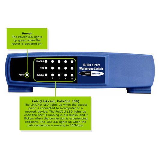 Linksys EZXS55W EtherFast 5-Port Workgroup Switch