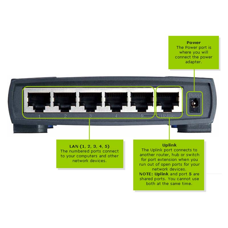 Linksys EZXS55W EtherFast 5-Port Workgroup Switch