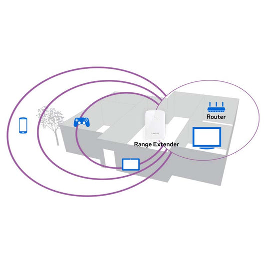 Linksys RE6350 AC1200 Dual-Band WiFi Extender