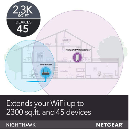 NETGEAR Nighthawk EX7500 AC2200 Tri-Band WiFi Mesh Range Extender (A Grade)