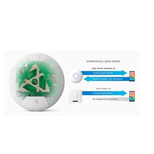 Ubiquiti Unifi Ap-AC Long Range (A Grade)